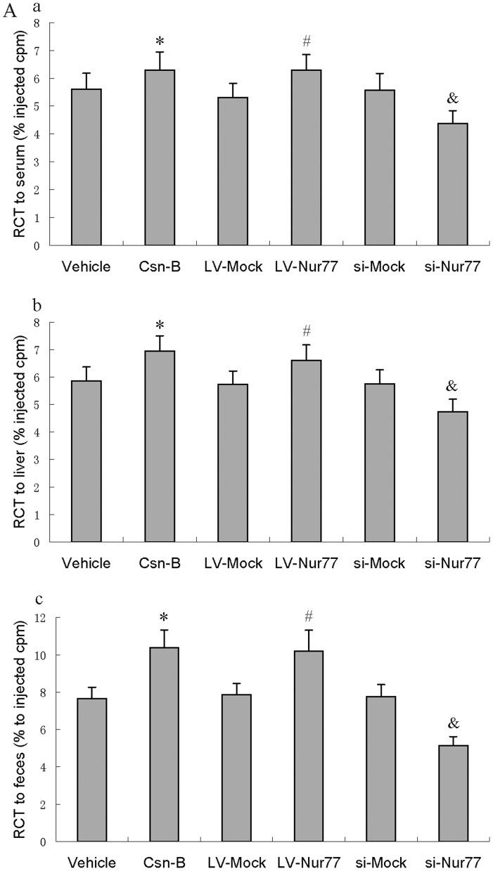 https://cdn.ncbi.nlm.nih.gov/pmc/blobs/530f/3909091/fea0aad7ac19/pone.0087313.g002.jpg