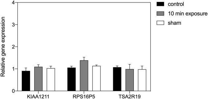 https://cdn.ncbi.nlm.nih.gov/pmc/blobs/530f/7714230/90e62d024f95/pone.0243038.g003.jpg