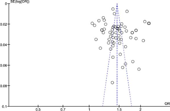 https://cdn.ncbi.nlm.nih.gov/pmc/blobs/530f/7778821/a4380665b25b/12978_2020_1047_Fig4_HTML.jpg