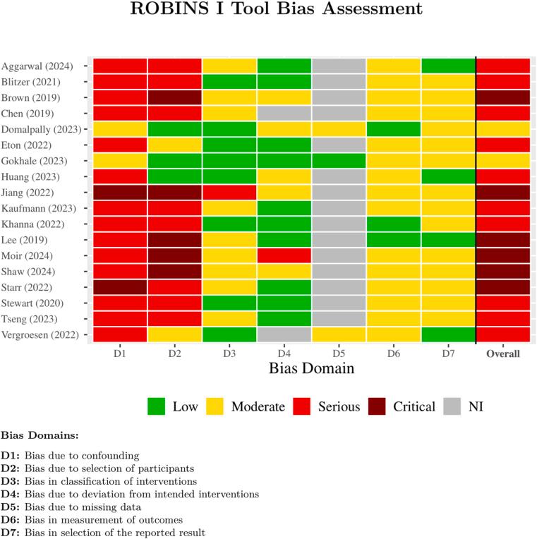 https://cdn.ncbi.nlm.nih.gov/pmc/blobs/5310/11994399/2e3544c31c03/gr2.jpg