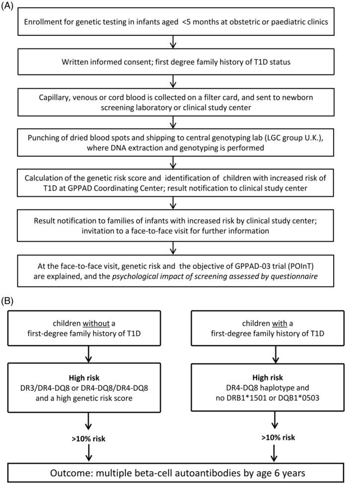 https://cdn.ncbi.nlm.nih.gov/pmc/blobs/5311/6851563/b5954db24bf8/PEDI-20-720-g001.jpg
