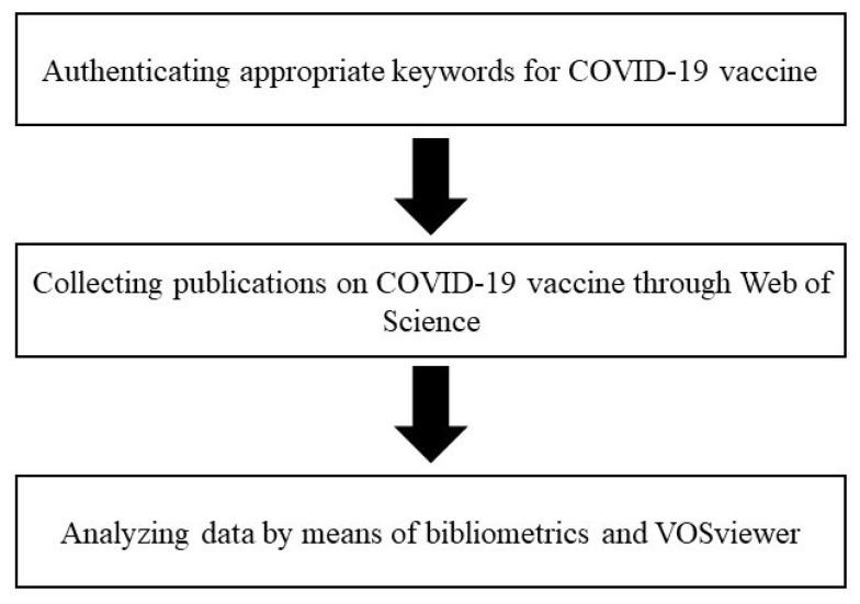 https://cdn.ncbi.nlm.nih.gov/pmc/blobs/5311/9602157/82047b79d51b/healthcare-10-01942-g002.jpg