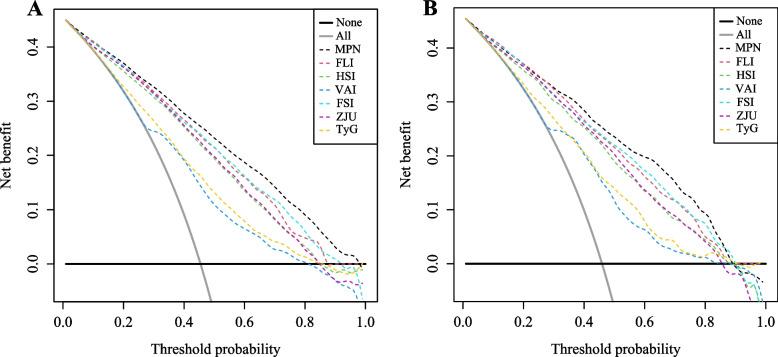 https://cdn.ncbi.nlm.nih.gov/pmc/blobs/5311/9730620/36a1bd66d426/12944_2022_1748_Fig6_HTML.jpg