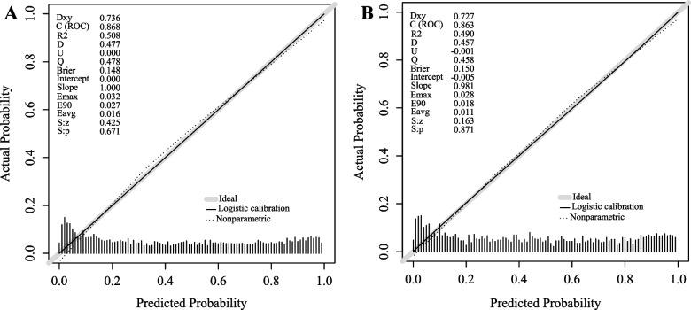 https://cdn.ncbi.nlm.nih.gov/pmc/blobs/5311/9730620/a47607b2a520/12944_2022_1748_Fig5_HTML.jpg