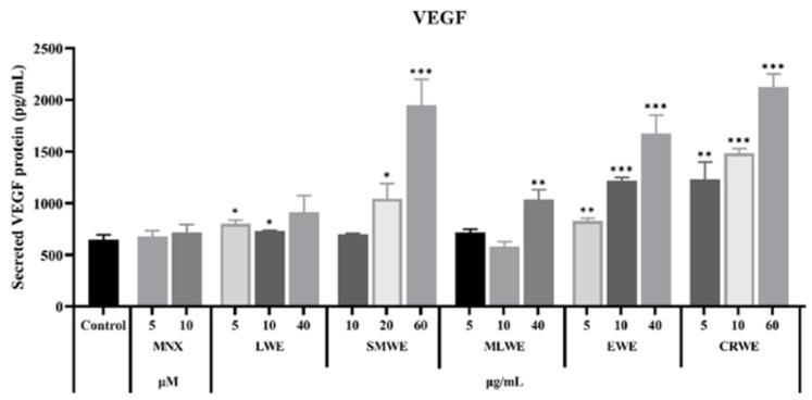https://cdn.ncbi.nlm.nih.gov/pmc/blobs/5314/11764182/d117e2cf2b23/cimb-47-00068-g007.jpg