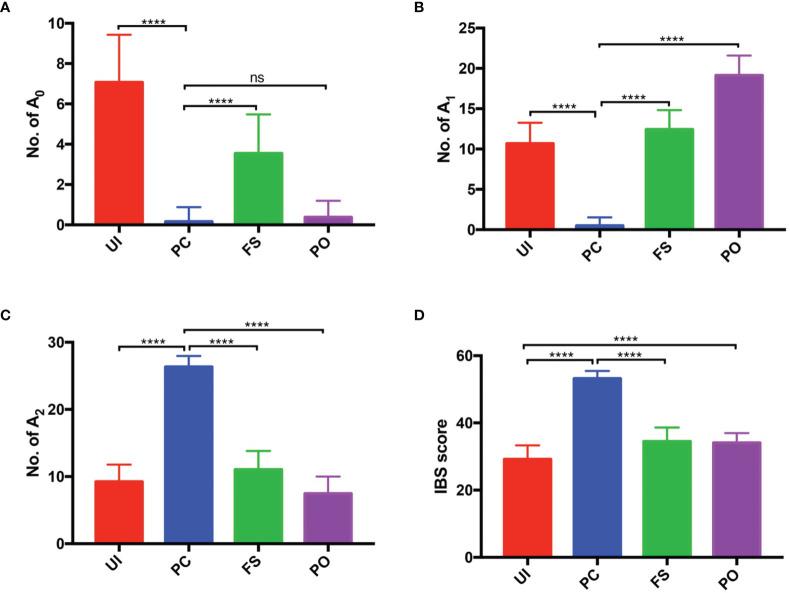 https://cdn.ncbi.nlm.nih.gov/pmc/blobs/5314/8873583/2a0755024a5a/fonc-12-800028-g003.jpg