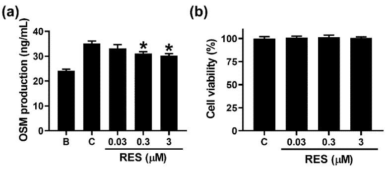 https://cdn.ncbi.nlm.nih.gov/pmc/blobs/5314/8928961/a06434d31419/cimb-44-00037-g002.jpg