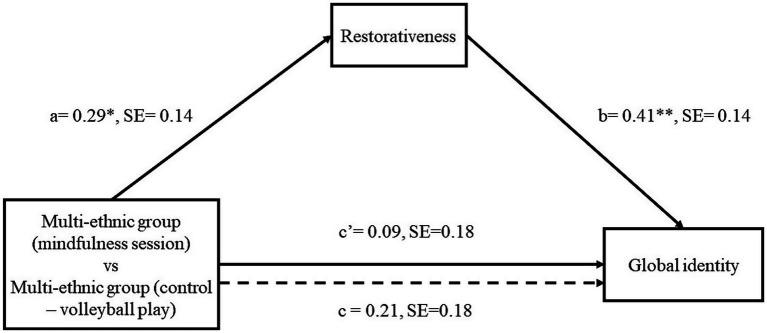 https://cdn.ncbi.nlm.nih.gov/pmc/blobs/5316/12241051/f6fd12e3d2d2/fpsyg-16-1593273-g001.jpg
