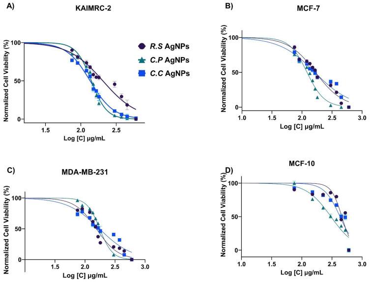 https://cdn.ncbi.nlm.nih.gov/pmc/blobs/5316/12374718/15a24d79abbc/IJN-20-10043-g0009.jpg