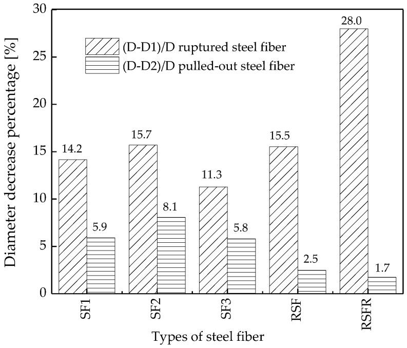 https://cdn.ncbi.nlm.nih.gov/pmc/blobs/5318/6427116/148239f4b8b1/materials-12-00783-g007.jpg