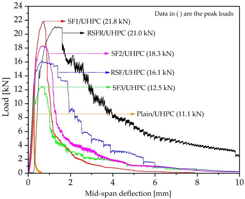 https://cdn.ncbi.nlm.nih.gov/pmc/blobs/5318/6427116/bd3c51524422/materials-12-00783-g008.jpg