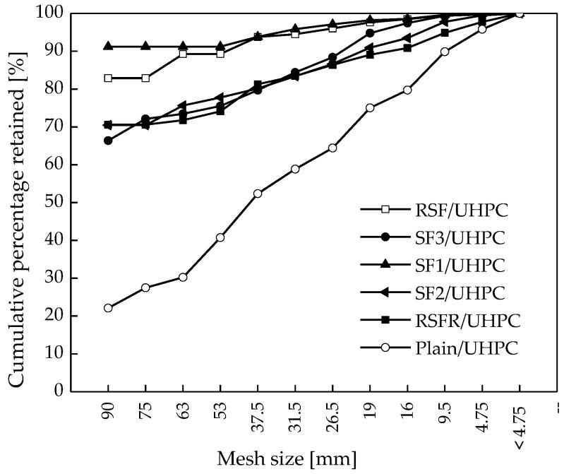 https://cdn.ncbi.nlm.nih.gov/pmc/blobs/5318/6427116/d63192ecccf4/materials-12-00783-g013.jpg