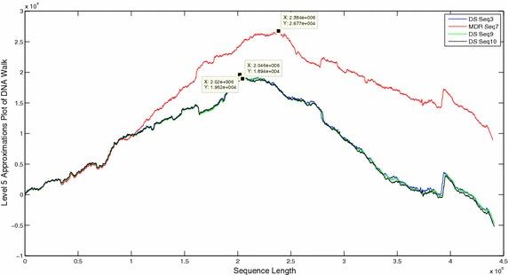 https://cdn.ncbi.nlm.nih.gov/pmc/blobs/5319/4722049/75fbeaabaa56/40064_2016_1668_Fig7_HTML.jpg