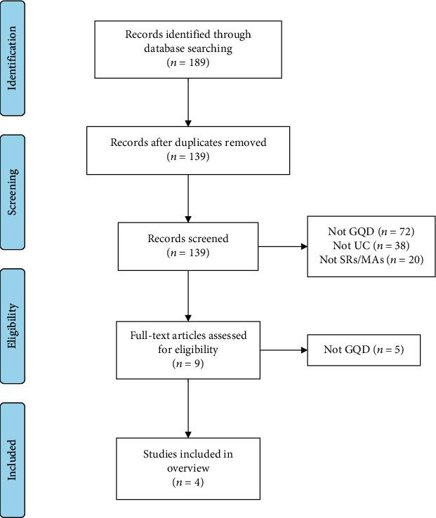 https://cdn.ncbi.nlm.nih.gov/pmc/blobs/531a/8958105/ce1bdabd6209/GRP2022-7942845.001.jpg