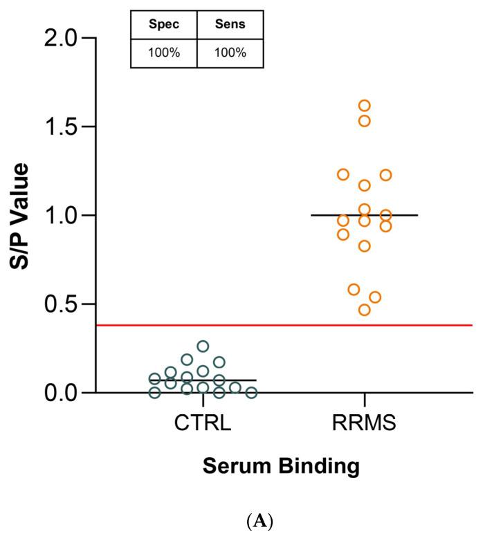 https://cdn.ncbi.nlm.nih.gov/pmc/blobs/531c/10855725/26e309af3c56/ijms-25-01696-g003a.jpg