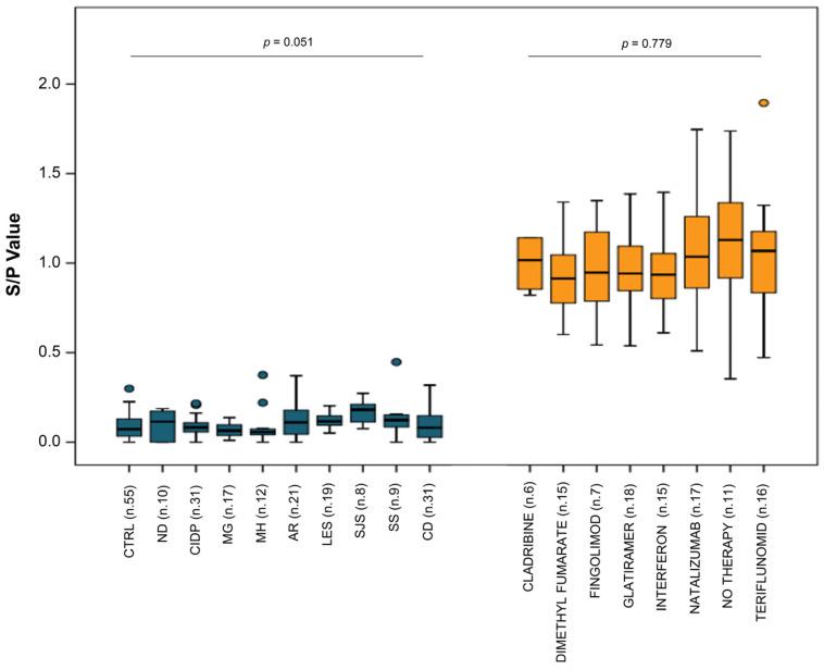 https://cdn.ncbi.nlm.nih.gov/pmc/blobs/531c/10855725/eba113978de9/ijms-25-01696-g005.jpg