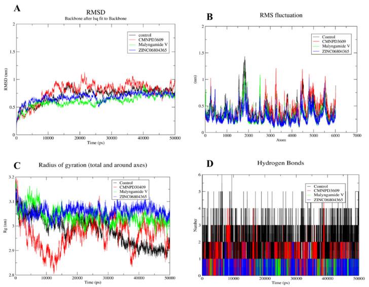 https://cdn.ncbi.nlm.nih.gov/pmc/blobs/531c/9777469/9268a980cef9/cancers-14-06260-g006.jpg