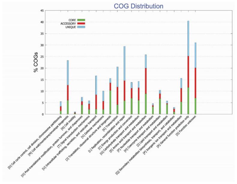 https://cdn.ncbi.nlm.nih.gov/pmc/blobs/531c/9777469/c4ef0c2e30fd/cancers-14-06260-g003.jpg