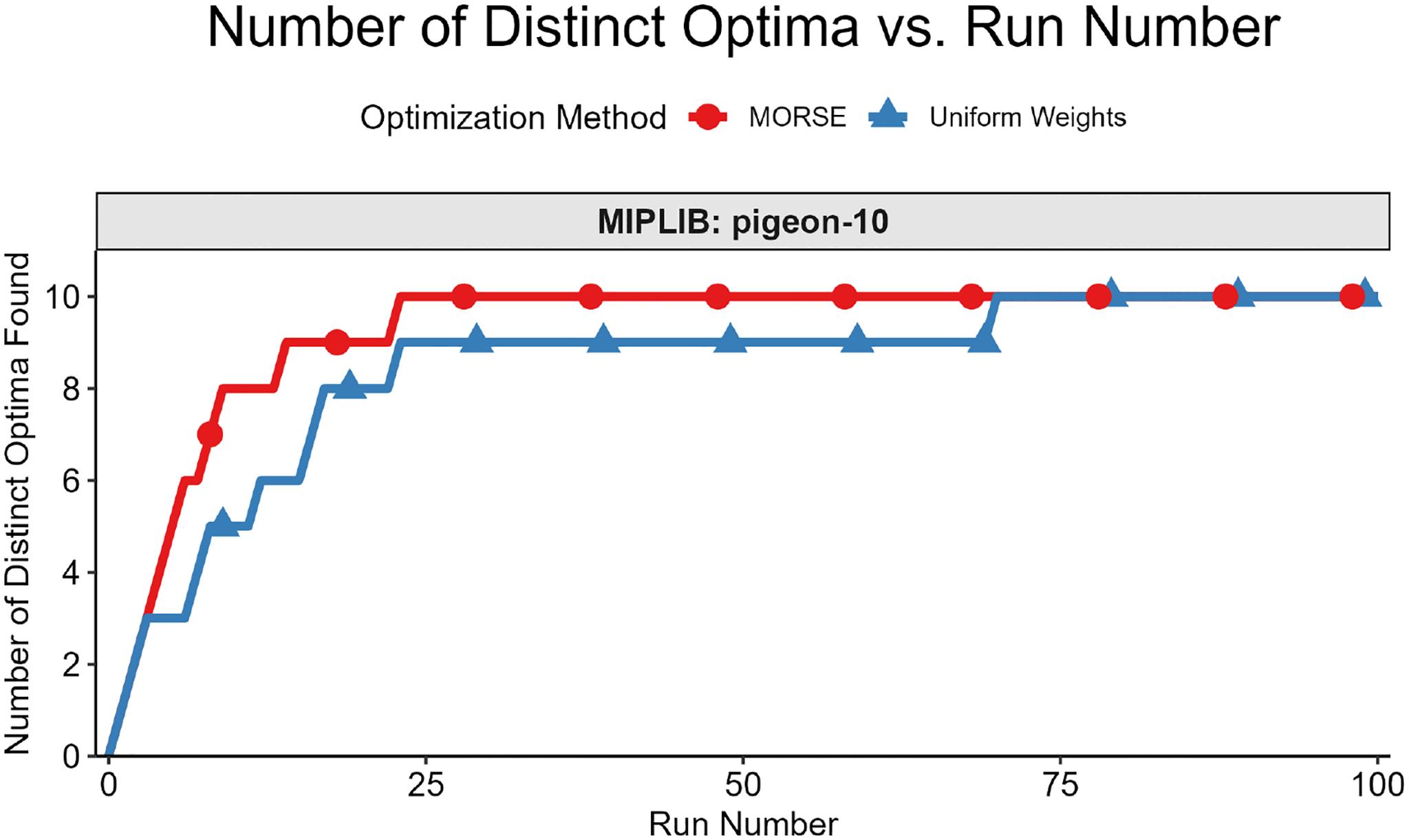 https://cdn.ncbi.nlm.nih.gov/pmc/blobs/531d/11970949/3b7556029328/nihms-2068653-f0012.jpg