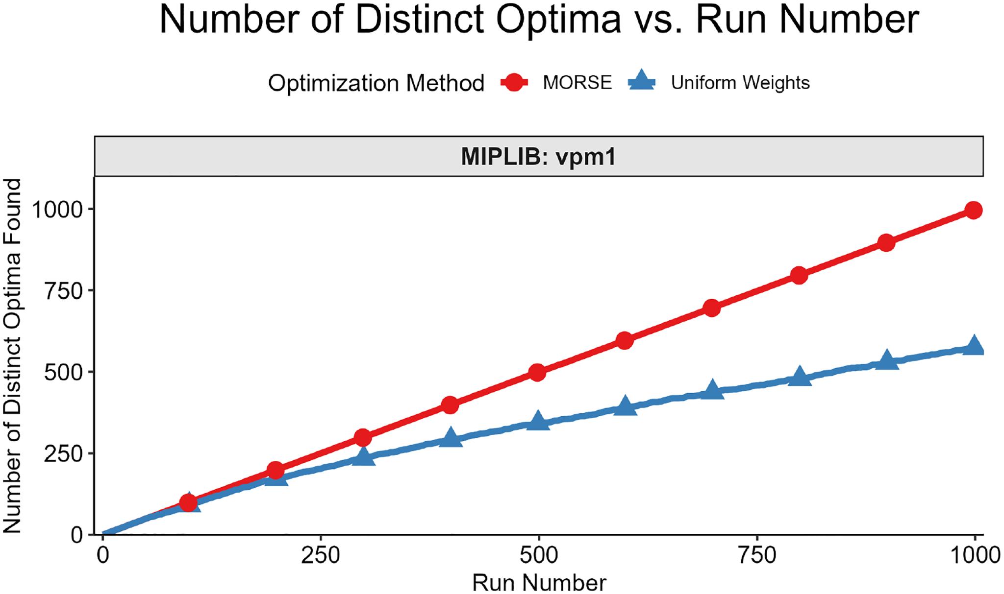 https://cdn.ncbi.nlm.nih.gov/pmc/blobs/531d/11970949/f7cdba656954/nihms-2068653-f0010.jpg
