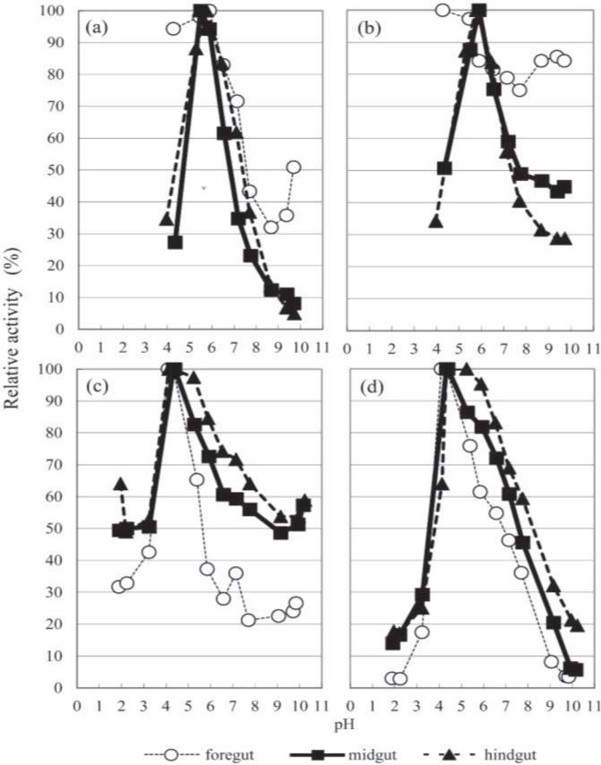 https://cdn.ncbi.nlm.nih.gov/pmc/blobs/531d/4592593/29058befa493/insects-05-00351-g003.jpg