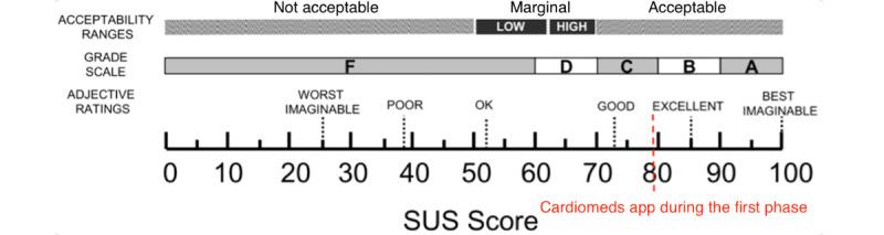 https://cdn.ncbi.nlm.nih.gov/pmc/blobs/531f/11780291/1550086fbe5d/formative_v9i1e63941_fig9.jpg