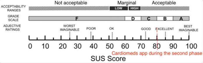 https://cdn.ncbi.nlm.nih.gov/pmc/blobs/531f/11780291/3326ddd4a2f9/formative_v9i1e63941_fig16.jpg