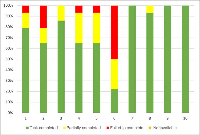 https://cdn.ncbi.nlm.nih.gov/pmc/blobs/531f/11780291/42ff35449fab/formative_v9i1e63941_fig6.jpg