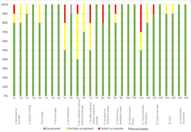 https://cdn.ncbi.nlm.nih.gov/pmc/blobs/531f/11780291/6f34e9ed9e79/formative_v9i1e63941_fig17.jpg