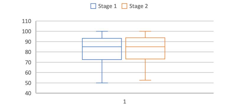 https://cdn.ncbi.nlm.nih.gov/pmc/blobs/531f/11780291/f4854b2d71a4/formative_v9i1e63941_fig20.jpg