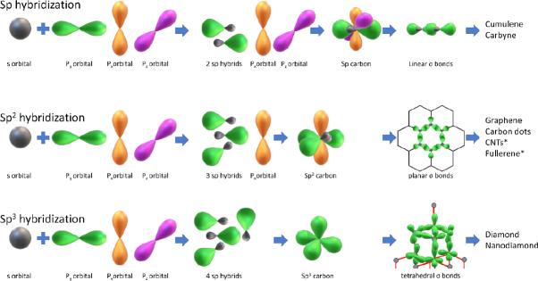 https://cdn.ncbi.nlm.nih.gov/pmc/blobs/531f/9019274/70f4e7fd8c2b/cdr-4-264.fig.7.jpg