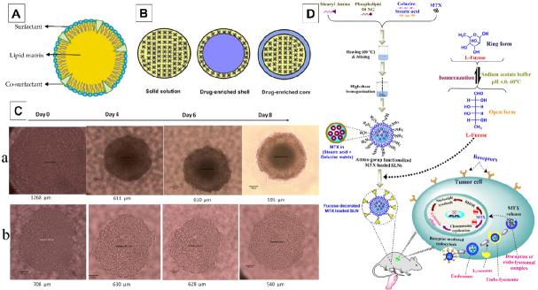 https://cdn.ncbi.nlm.nih.gov/pmc/blobs/531f/9019274/9521b63802fd/cdr-4-264.fig.6.jpg