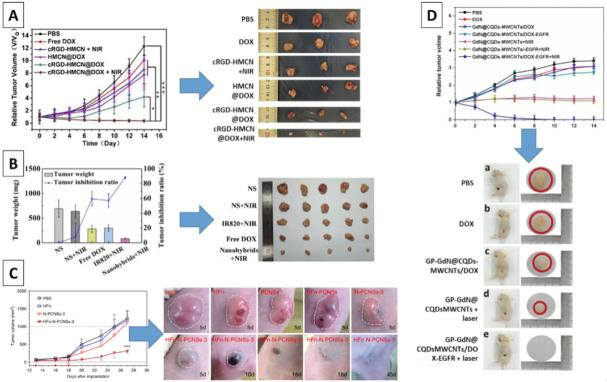 https://cdn.ncbi.nlm.nih.gov/pmc/blobs/531f/9019274/d97a90fd101b/cdr-4-264.fig.10.jpg