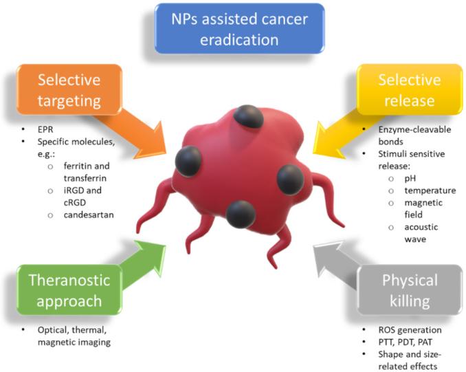 https://cdn.ncbi.nlm.nih.gov/pmc/blobs/531f/9019274/f7f2bb4d7ce3/cdr-4-264.fig.2.jpg