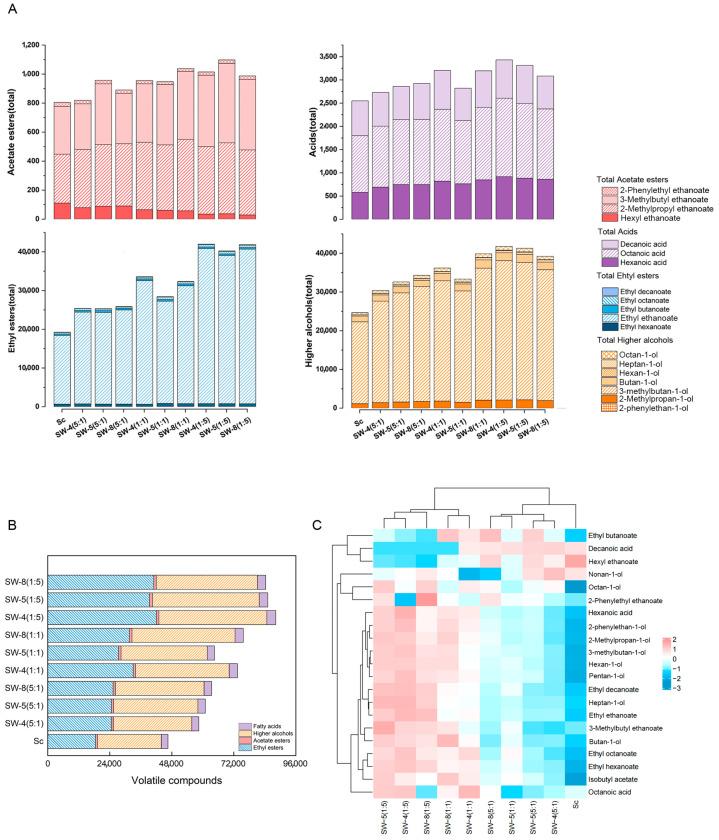 https://cdn.ncbi.nlm.nih.gov/pmc/blobs/5321/11990632/a9b10894cb9c/molecules-30-01620-g003.jpg
