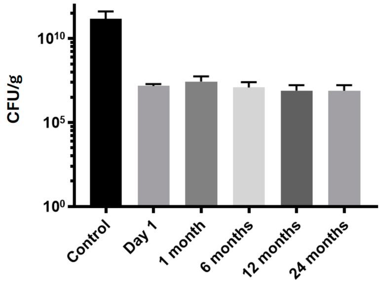 https://cdn.ncbi.nlm.nih.gov/pmc/blobs/5325/11356882/abf9a8168e2c/microorganisms-12-01741-g003.jpg
