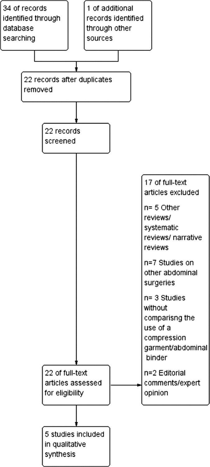 https://cdn.ncbi.nlm.nih.gov/pmc/blobs/5327/11253148/cf6bfa721e8b/gr1.jpg