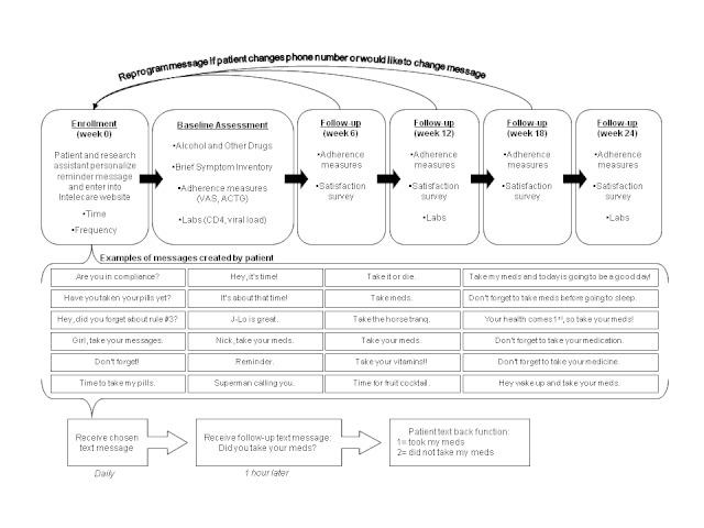 https://cdn.ncbi.nlm.nih.gov/pmc/blobs/5327/3376506/63941c712b6c/jmir_v14i2e51_fig1.jpg