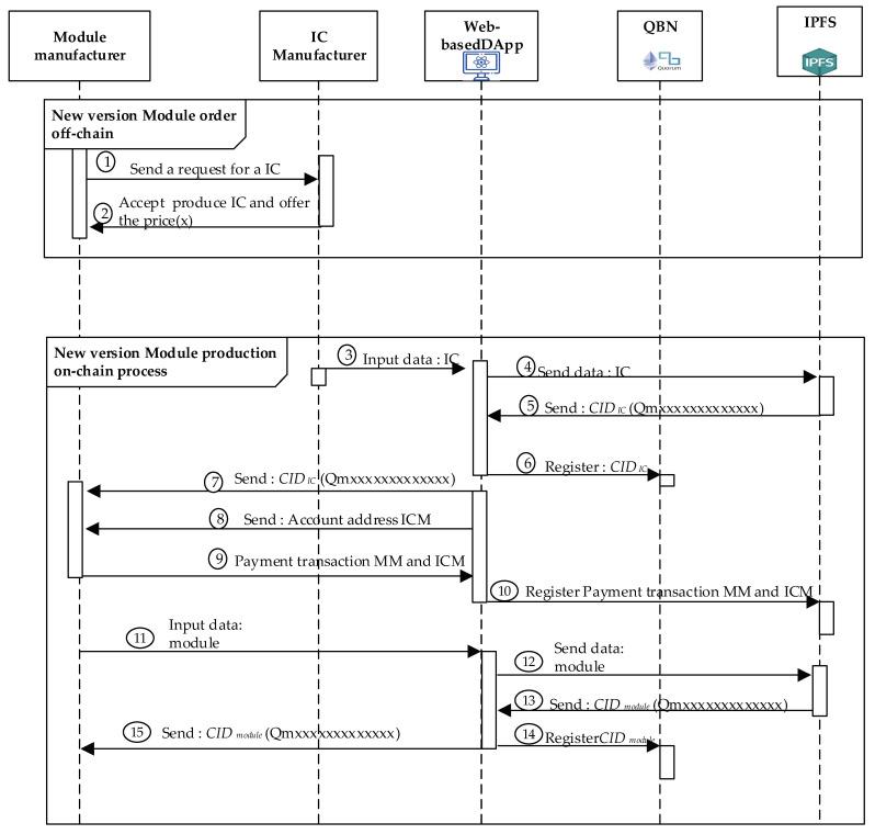 https://cdn.ncbi.nlm.nih.gov/pmc/blobs/5327/9269561/24bbd36489c6/sensors-22-04831-g006.jpg