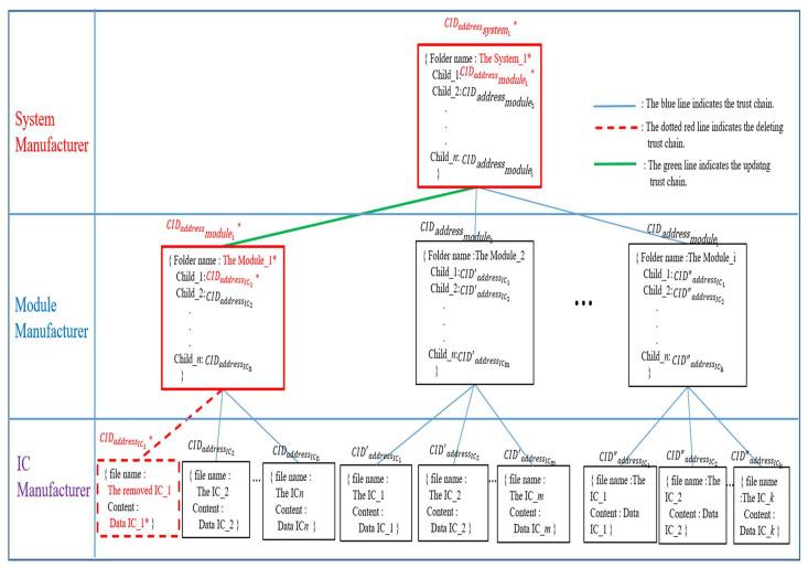 https://cdn.ncbi.nlm.nih.gov/pmc/blobs/5327/9269561/8177c4de113c/sensors-22-04831-g013.jpg