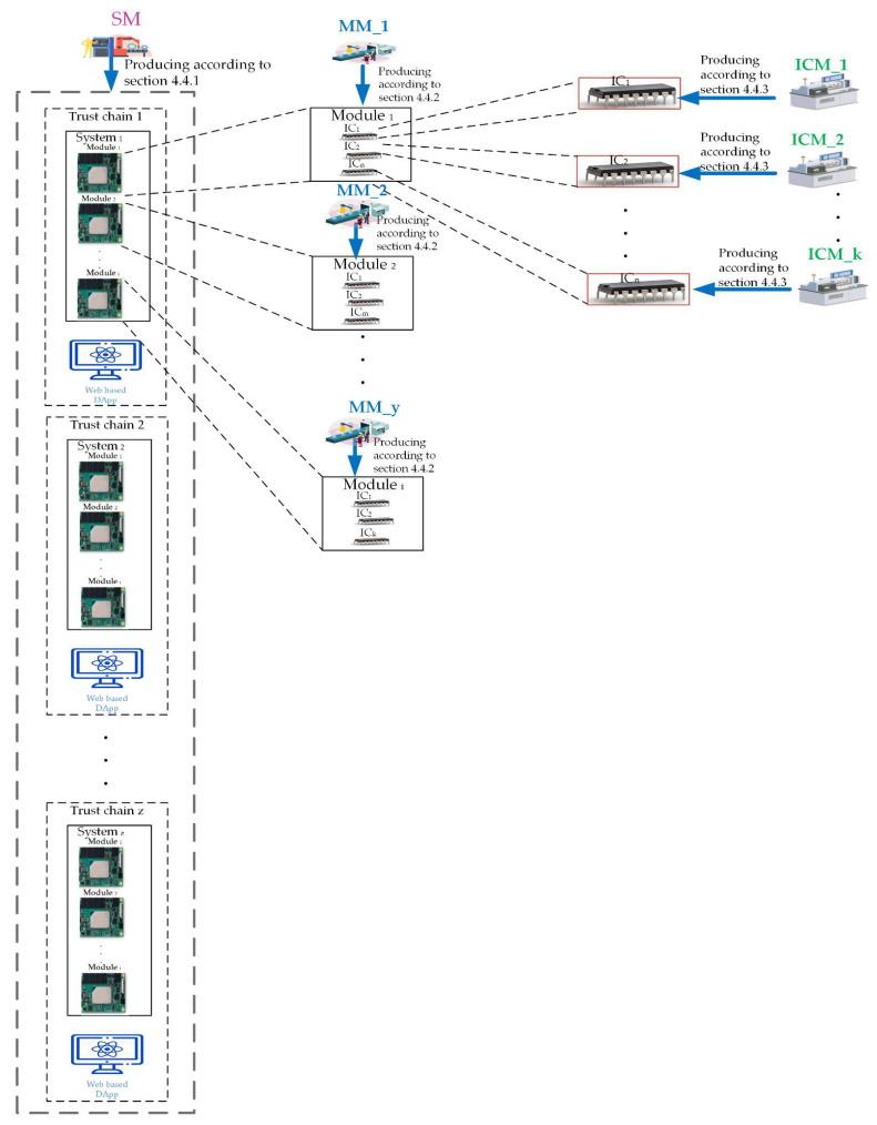 https://cdn.ncbi.nlm.nih.gov/pmc/blobs/5327/9269561/e1a2fe48d9e0/sensors-22-04831-g002.jpg