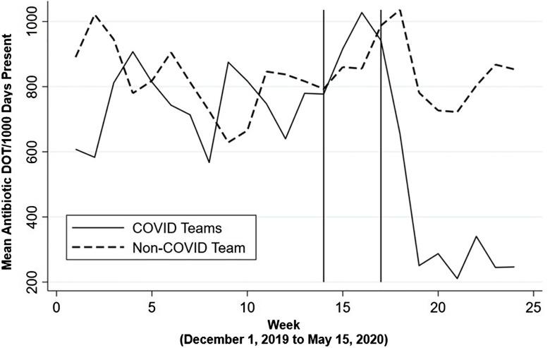 https://cdn.ncbi.nlm.nih.gov/pmc/blobs/5328/7683821/6fab01ade8c0/S0899823X2001291X_fig1.jpg