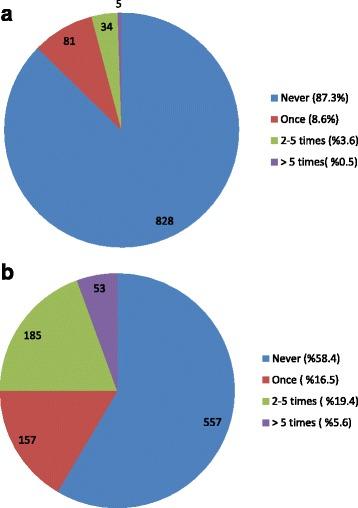 https://cdn.ncbi.nlm.nih.gov/pmc/blobs/532c/5054594/71c4d1780c80/12871_2016_245_Fig2_HTML.jpg