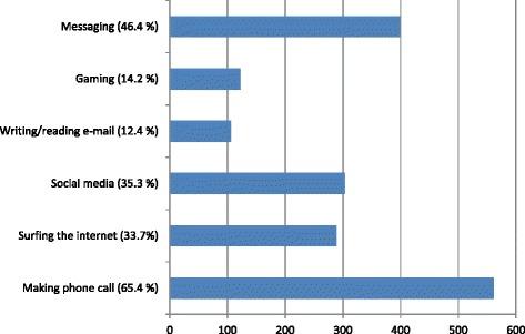 https://cdn.ncbi.nlm.nih.gov/pmc/blobs/532c/5054594/e23160991c08/12871_2016_245_Fig1_HTML.jpg
