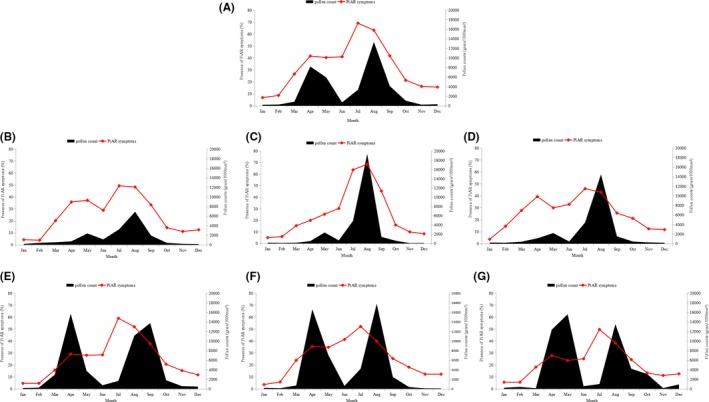 https://cdn.ncbi.nlm.nih.gov/pmc/blobs/532c/6033040/153395bb35f6/ALL-73-1232-g004.jpg