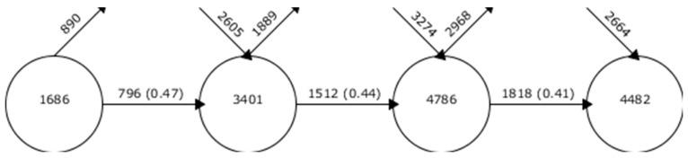 https://cdn.ncbi.nlm.nih.gov/pmc/blobs/532c/7216291/6e17a701ac02/ijerph-17-02753-g003.jpg