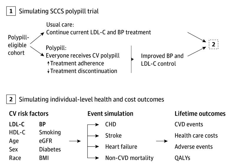 https://cdn.ncbi.nlm.nih.gov/pmc/blobs/532d/11904704/830ddcebdbd7/jamacardiol-e244812-g001.jpg