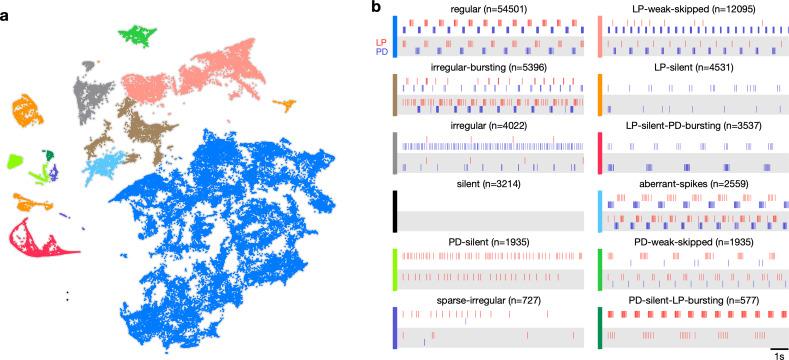 https://cdn.ncbi.nlm.nih.gov/pmc/blobs/532d/9000962/1f0e9ac7607e/elife-76579-fig3.jpg