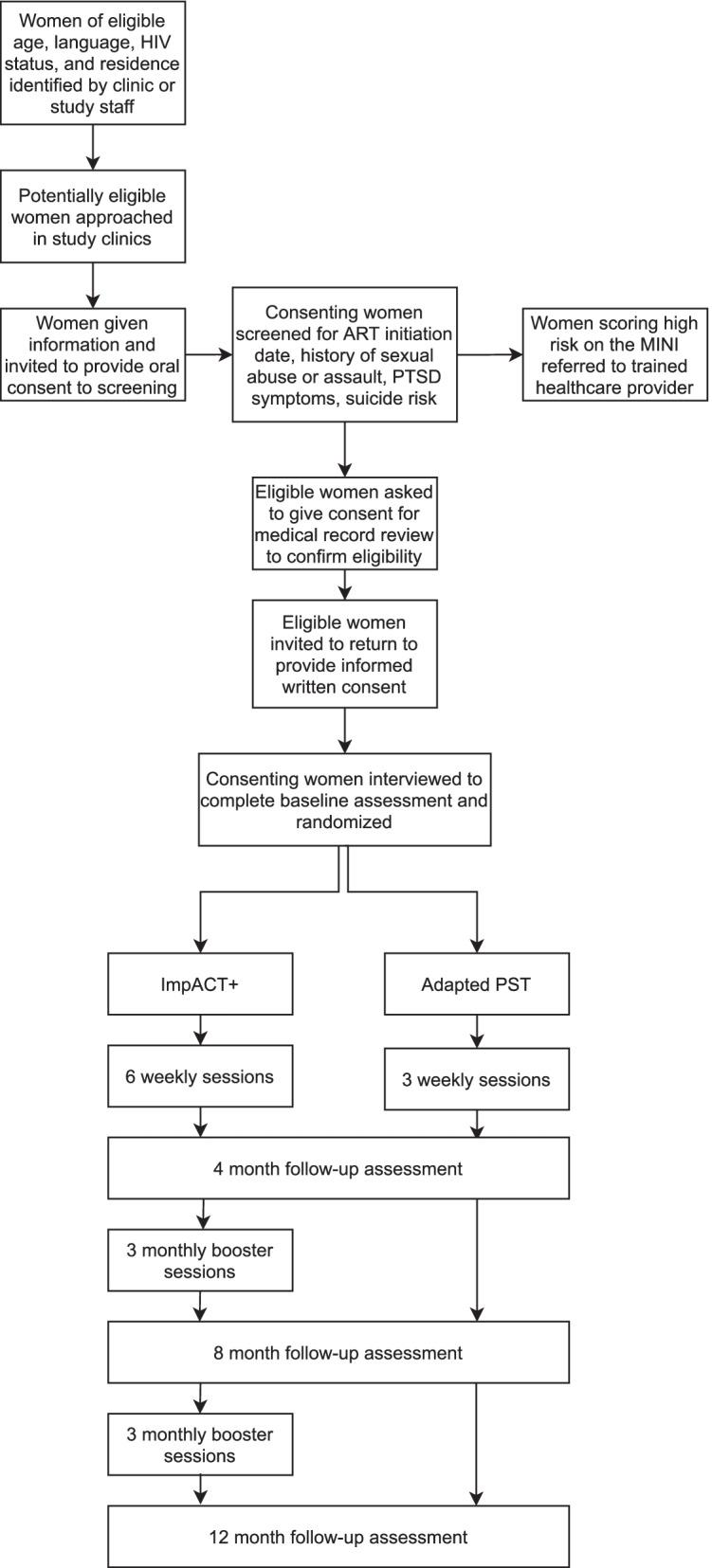 https://cdn.ncbi.nlm.nih.gov/pmc/blobs/532d/9387021/75b6d0c315d6/13063_2022_6655_Fig1_HTML.jpg