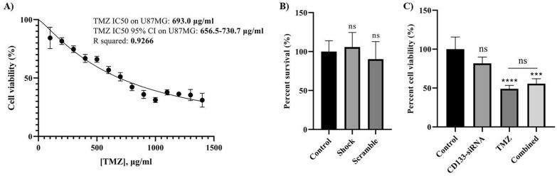 https://cdn.ncbi.nlm.nih.gov/pmc/blobs/5330/10918901/a705835c4b10/40001_2024_1754_Fig3_HTML.jpg